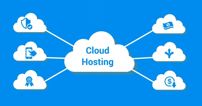 cloud hosting - Công ty Thiết Kế Website Tam Nguyên