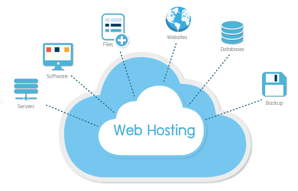 hosting - Công ty Thiết Kế Website Tam Nguyên