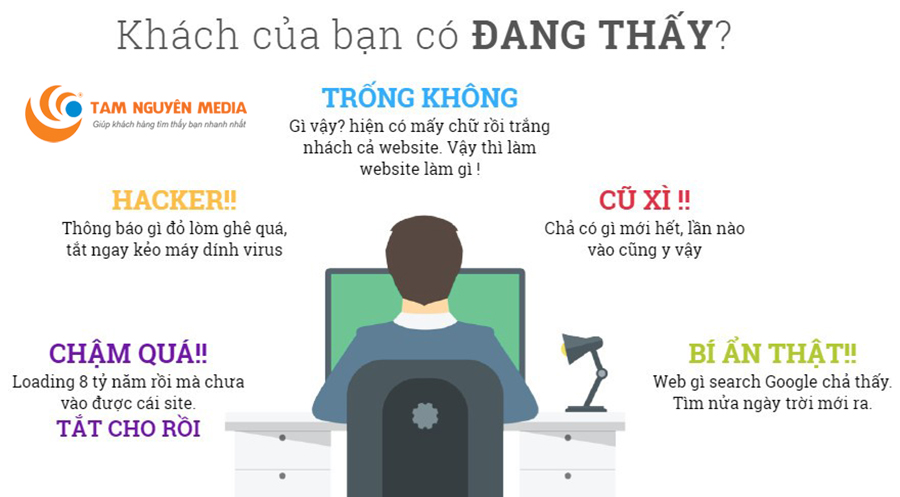 nangcapwebsitelagi - Công ty Thiết Kế Website Tam Nguyên