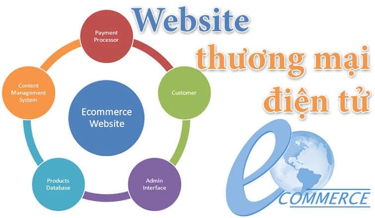 Thiết kế website thương mại điện tử