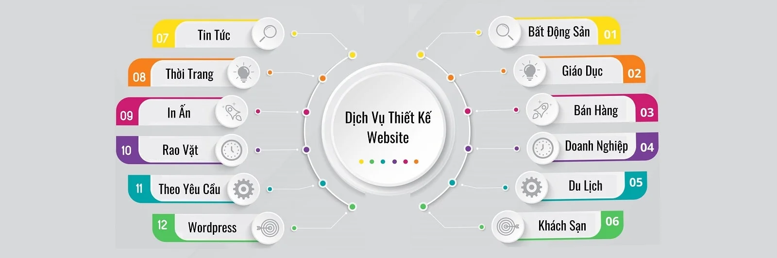 Quy trình thiết kế website tại Tam Nguyên Tam Nguyên Media tuvanthietkewebsite - Công ty Thiết Kế Website Tam Nguyên