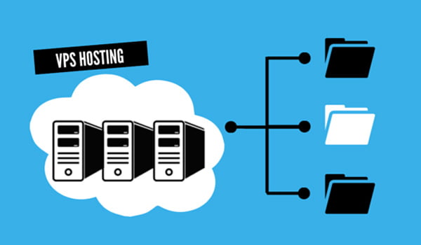 web hosting 3 4 - Công ty Thiết Kế Website Tam Nguyên