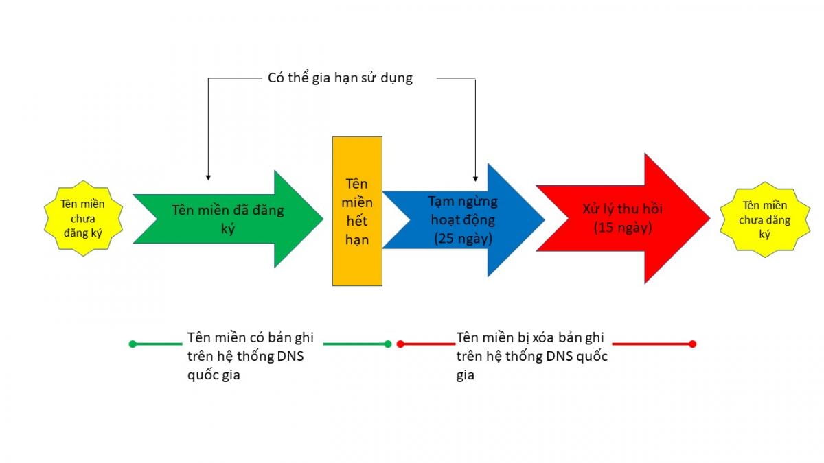 vongdoitenmientheott21 - Công ty Thiết Kế Website Tam Nguyên