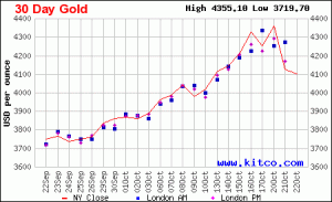 giavang - Công ty Thiết Kế Website Tam Nguyên