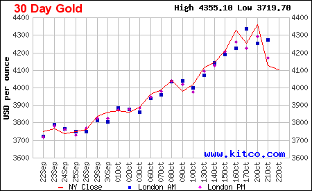 giavang - Công ty Thiết Kế Website Tam Nguyên