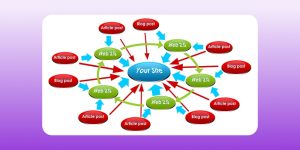 mo hinh backlink wheel link - Công ty Thiết Kế Website Tam Nguyên