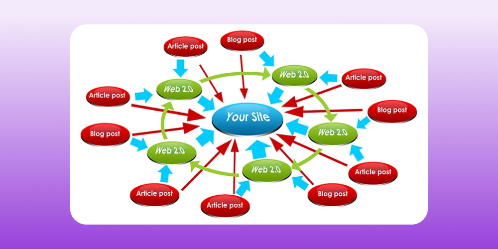 mo hinh backlink wheel link - Công ty Thiết Kế Website Tam Nguyên