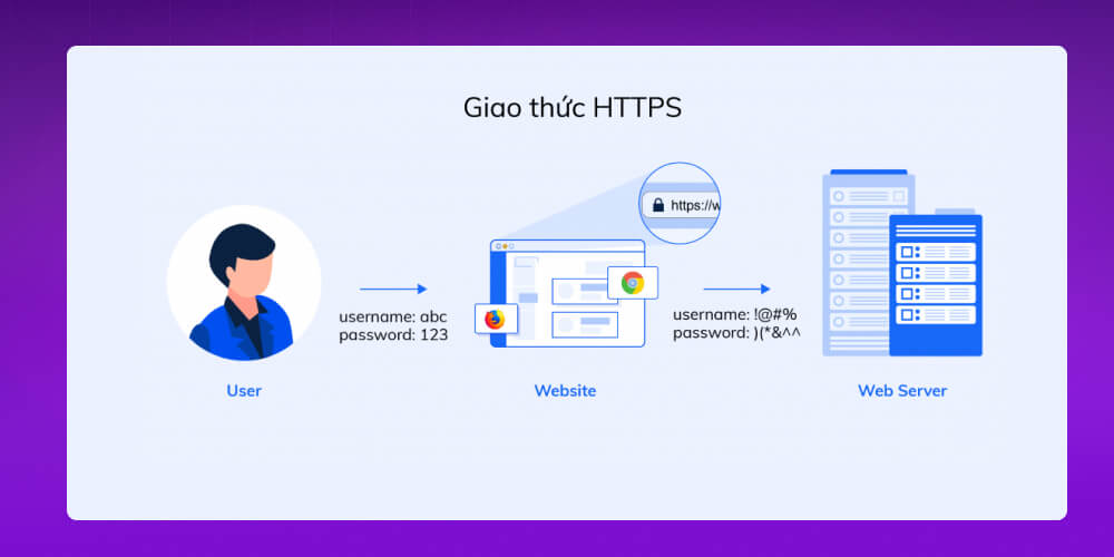 https là gì? Cách triển khai https cho website Tam Nguyên Media https la gi - Công ty Thiết Kế Website Tam Nguyên