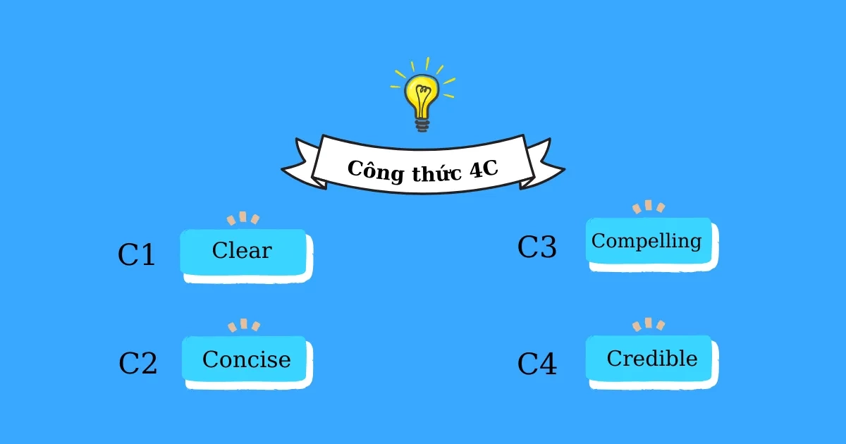 15 Công Thức Viết Content Hay, Càng Viết Càng "Ra Tiền" Tam Nguyên Media Công thức – 4C