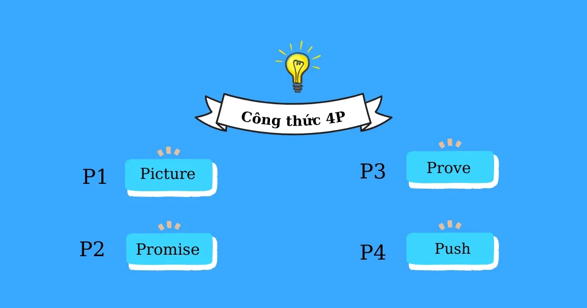 15 Công Thức Viết Content Hay, Càng Viết Càng "Ra Tiền" Tam Nguyên Media Công thức viết content theo 4P