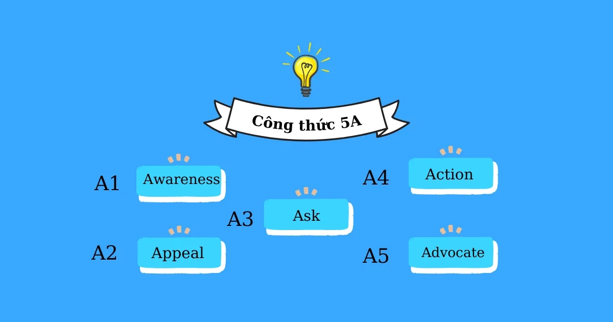 15 Công Thức Viết Content Hay, Càng Viết Càng "Ra Tiền" Tam Nguyên Media Công thức 5A