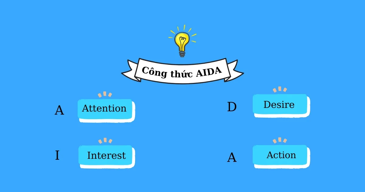 15 Công Thức Viết Content Hay, Càng Viết Càng "Ra Tiền" Tam Nguyên Media cong thuc aida - Công ty Thiết Kế Website Tam Nguyên
