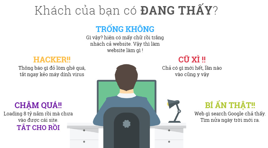 quan tri website chuyen nghiep - Công ty Thiết Kế Website Tam Nguyên
