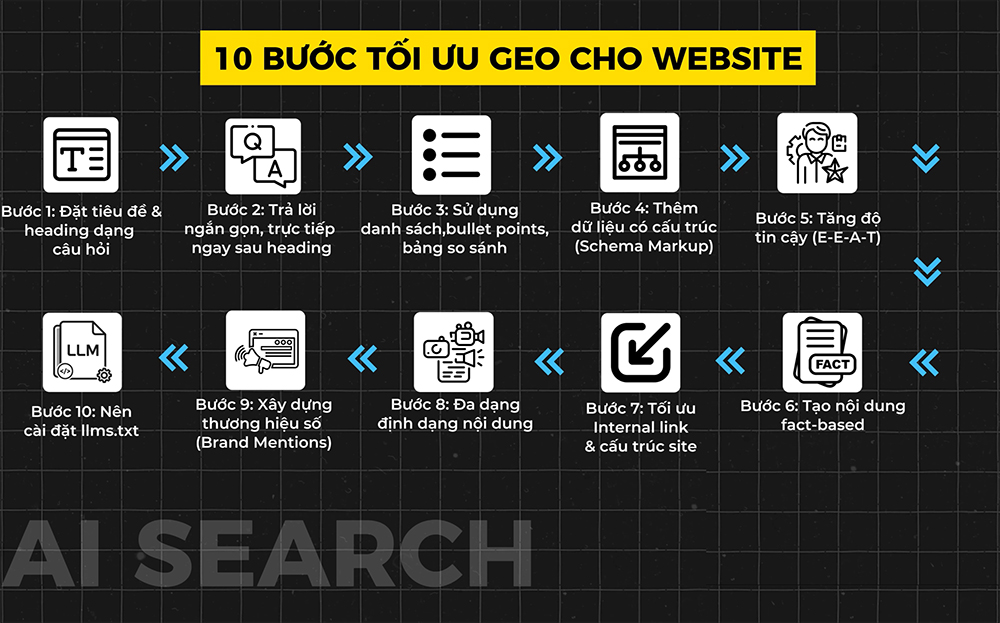 toi uu geo website - Công ty Thiết Kế Website Tam Nguyên
